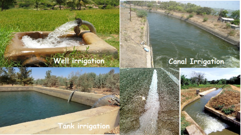 Various types of Irrigation methods in India